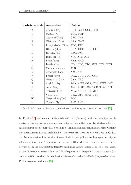 MASTERARBEIT - Fachhochschule Salzburg