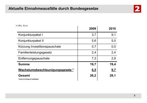 Einbrüche der Konjunktur in Deutschland (BIP)