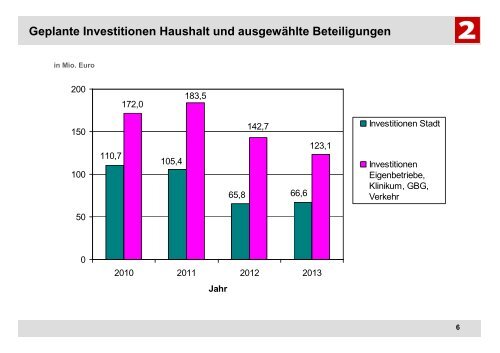 Einbrüche der Konjunktur in Deutschland (BIP)