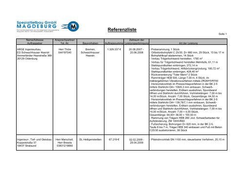 Referenzliste - (Februar 2011) - Spezialtiefbau GmbH Magdeburg