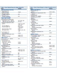Topical Corticosteroid Potency Chart Canada