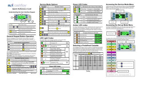 Page 1 Quick Reference Card Understanding the User Interface ...