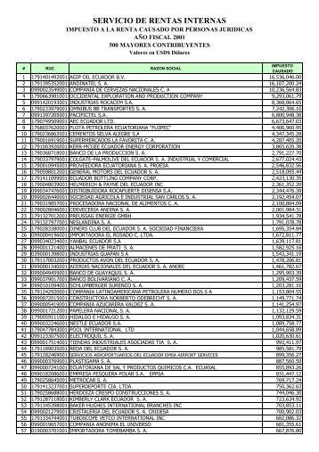 SERVICIO DE RENTAS INTERNAS