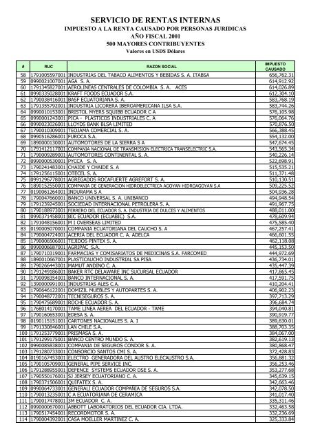 SERVICIO DE RENTAS INTERNAS