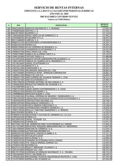 SERVICIO DE RENTAS INTERNAS