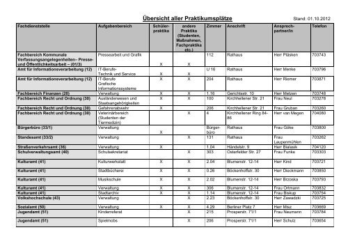 Übersicht aller Praktikumsplätze - Bottrop