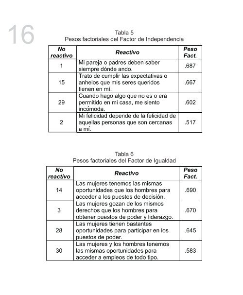 Instrumento para medir el empoderamiento de la mujer