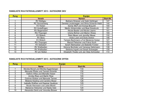 RANGLISTE RVA PATROUILLENRITT 2013 ... - Reitkalender