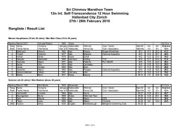 rangliste 2010 - Sri Chinmoy Marathon Team - Schweiz