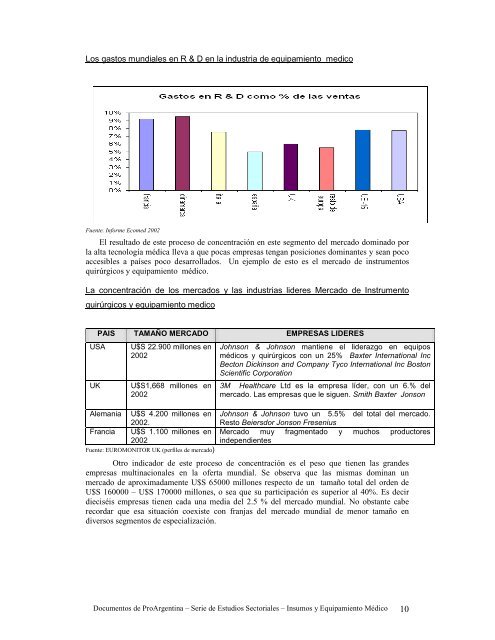 Sectorial_Insumos_ Medico - ProArgentina.Gov.Ar