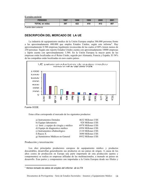 Sectorial_Insumos_ Medico - ProArgentina.Gov.Ar