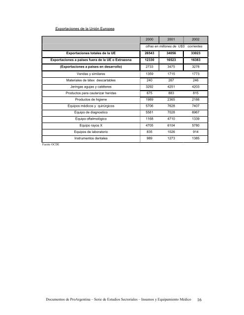 Sectorial_Insumos_ Medico - ProArgentina.Gov.Ar