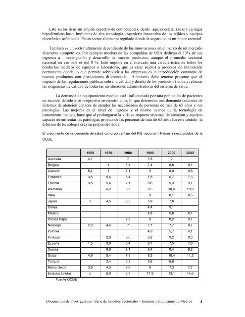 Sectorial_Insumos_ Medico - ProArgentina.Gov.Ar