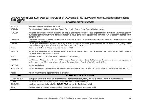 Sectorial_Insumos_ Medico - ProArgentina.Gov.Ar