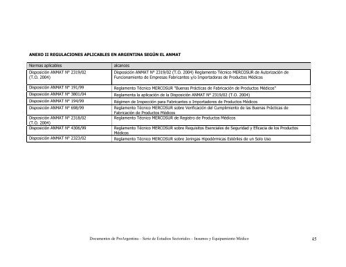 Sectorial_Insumos_ Medico - ProArgentina.Gov.Ar