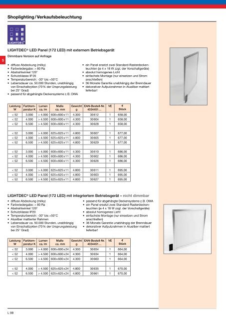 LED fÃ¼r â¢ Retrofit â¢ Industrie â¢ Beleuchtung â¢ Strahler