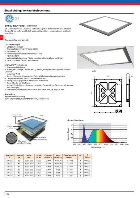 LED fÃ¼r â¢ Retrofit â¢ Industrie â¢ Beleuchtung â¢ Strahler