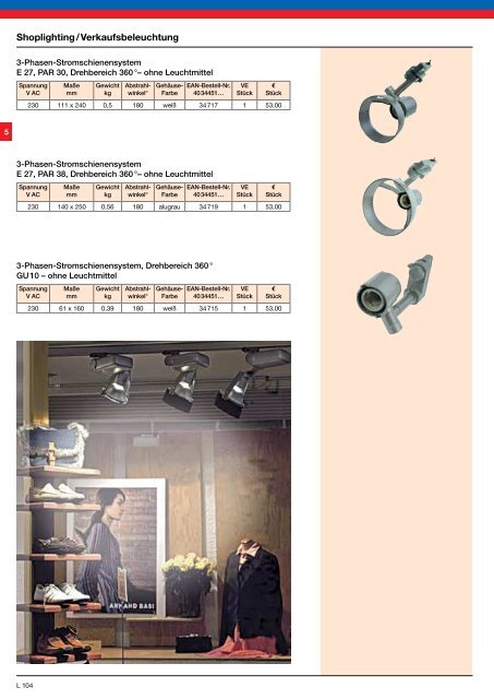 LED fÃ¼r â¢ Retrofit â¢ Industrie â¢ Beleuchtung â¢ Strahler