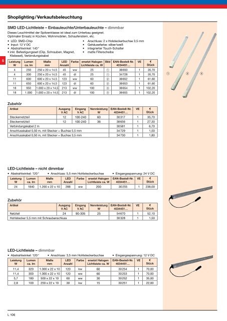 LED fÃ¼r â¢ Retrofit â¢ Industrie â¢ Beleuchtung â¢ Strahler