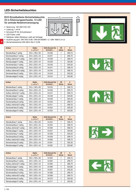 LED fÃ¼r â¢ Retrofit â¢ Industrie â¢ Beleuchtung â¢ Strahler