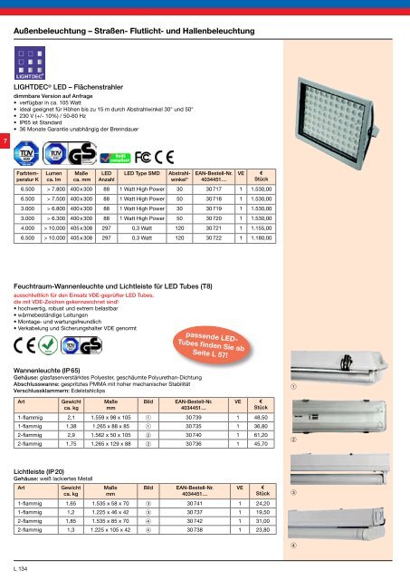 LED fÃ¼r â¢ Retrofit â¢ Industrie â¢ Beleuchtung â¢ Strahler