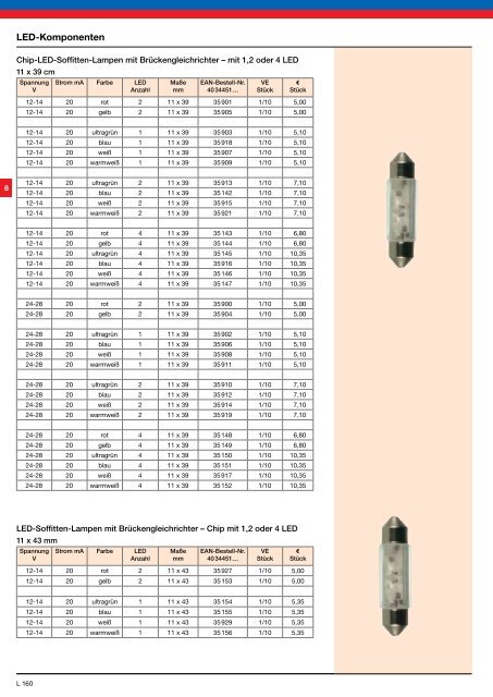 LED fÃ¼r â¢ Retrofit â¢ Industrie â¢ Beleuchtung â¢ Strahler