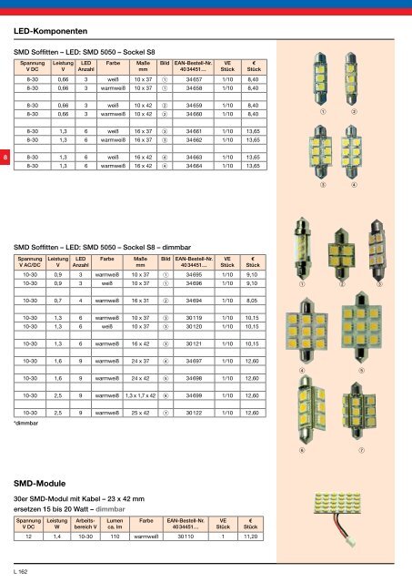 LED fÃ¼r â¢ Retrofit â¢ Industrie â¢ Beleuchtung â¢ Strahler