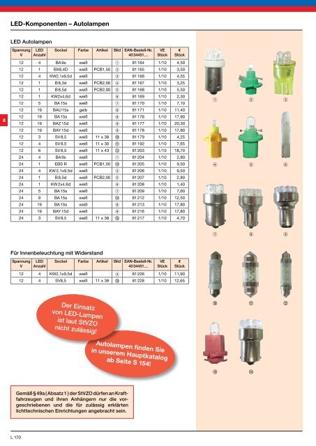 LED fÃ¼r â¢ Retrofit â¢ Industrie â¢ Beleuchtung â¢ Strahler