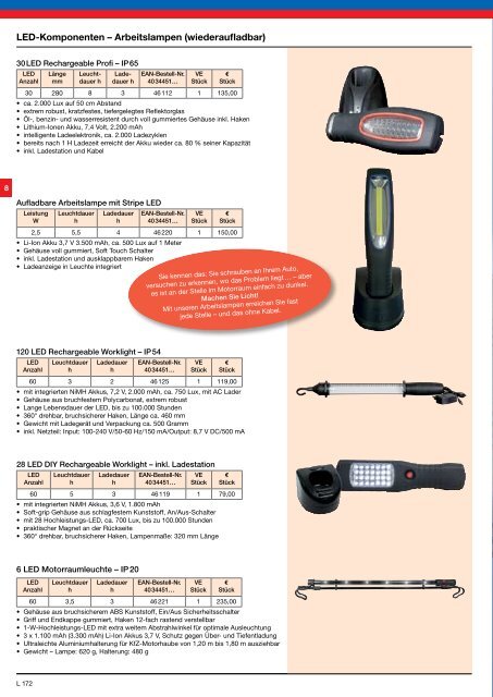 LED fÃ¼r â¢ Retrofit â¢ Industrie â¢ Beleuchtung â¢ Strahler