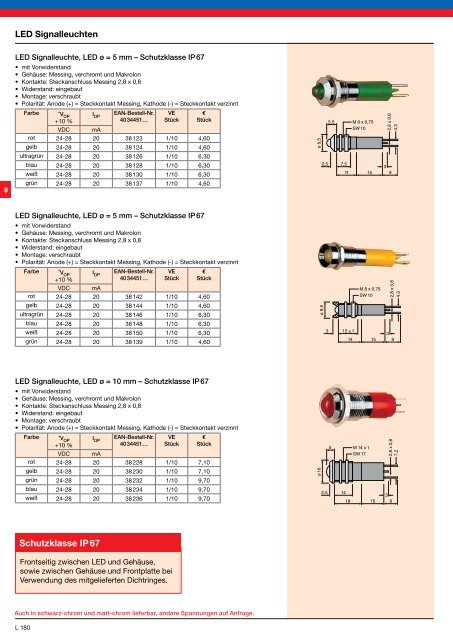 LED fÃ¼r â¢ Retrofit â¢ Industrie â¢ Beleuchtung â¢ Strahler