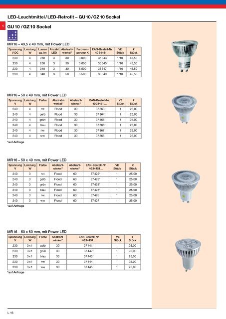 LED fÃ¼r â¢ Retrofit â¢ Industrie â¢ Beleuchtung â¢ Strahler