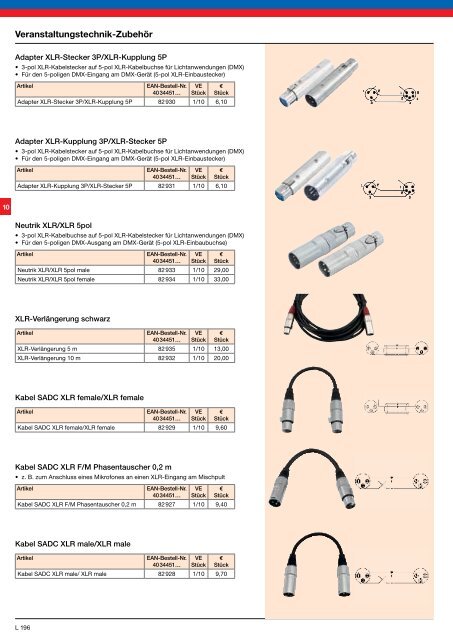 LED fÃ¼r â¢ Retrofit â¢ Industrie â¢ Beleuchtung â¢ Strahler