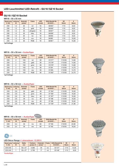 LED fÃ¼r â¢ Retrofit â¢ Industrie â¢ Beleuchtung â¢ Strahler