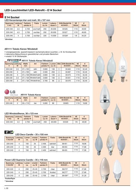 LED fÃ¼r â¢ Retrofit â¢ Industrie â¢ Beleuchtung â¢ Strahler