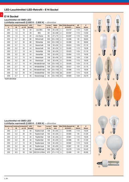 LED fÃ¼r â¢ Retrofit â¢ Industrie â¢ Beleuchtung â¢ Strahler