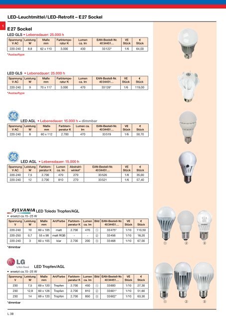 LED fÃ¼r â¢ Retrofit â¢ Industrie â¢ Beleuchtung â¢ Strahler