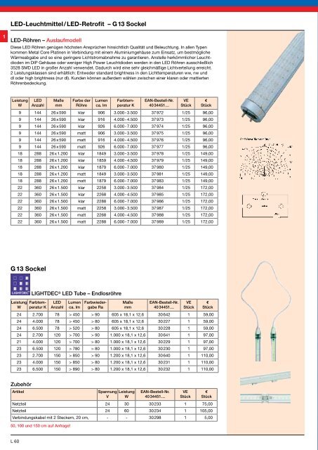 LED fÃ¼r â¢ Retrofit â¢ Industrie â¢ Beleuchtung â¢ Strahler