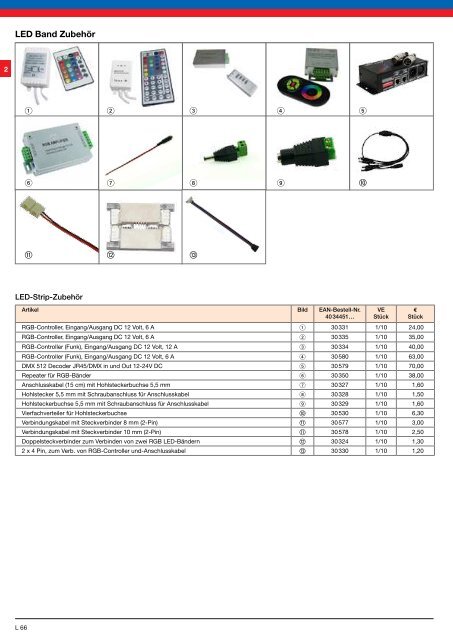 LED fÃ¼r â¢ Retrofit â¢ Industrie â¢ Beleuchtung â¢ Strahler