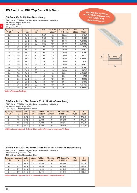 LED fÃ¼r â¢ Retrofit â¢ Industrie â¢ Beleuchtung â¢ Strahler