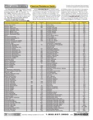 Fiberglass Chemical Resistance Guide