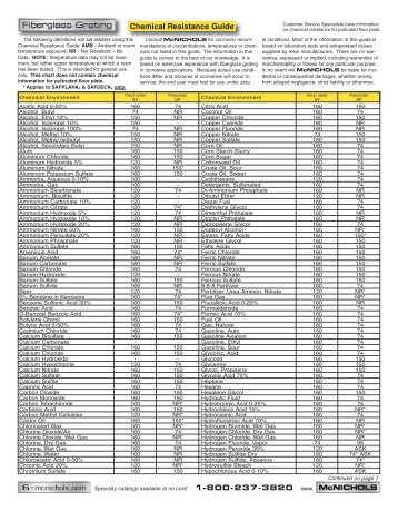 Fiberglass Chemical Resistance Chart