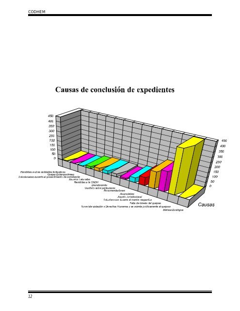 Salud y derechos humanos - codhem