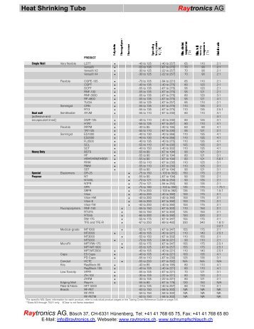 Heat Shrinkable Tubing - section 2: Raychem Wire ... - Raytronics AG