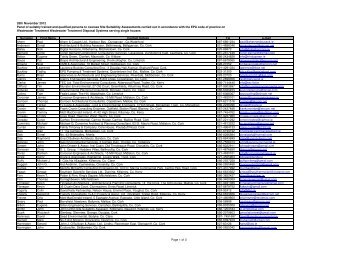 Approved Panel of Site Assessors