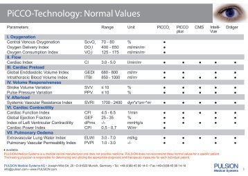 PiCCO-Technology: Normal Values - PULSION Medical Systems SE