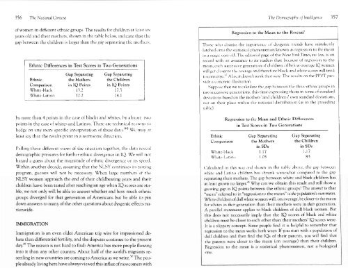 Bell Curve