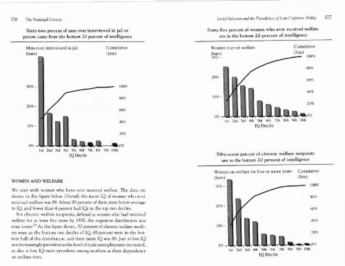 Bell Curve