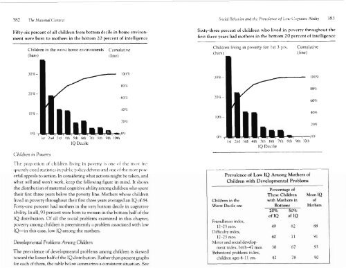 Bell Curve