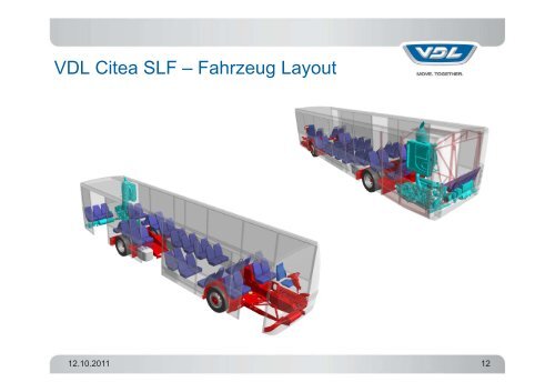 PP VDL Citea Produktprogramm Kunden - Omnibusvertrieb Ost