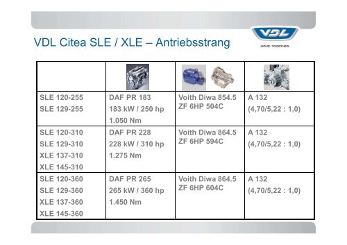 PP VDL Citea Produktprogramm Kunden - Omnibusvertrieb Ost